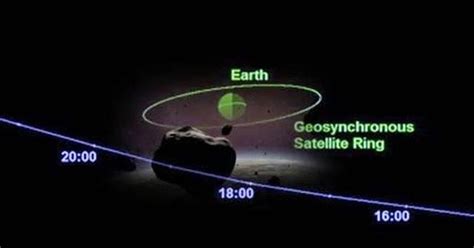 New Discovered House Sized Asteroid 2014 Rc Will Pass Extremely Close