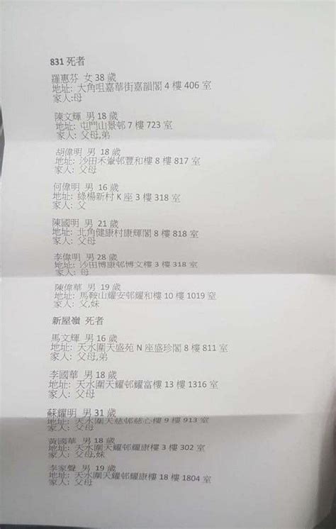 疑似新屋嶺 和 831 死者 List 未fc Lihkg 討論區