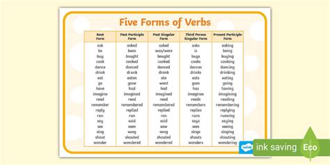 Five Forms Of Verbs Examples Grammar Table Twinkl