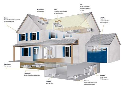 Aprilaire Basement Dehumidifier Installation - Openbasement