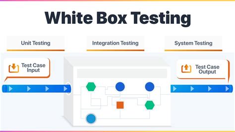 Kiểm thử hộp trắng là gì Quy trình White Box Testing BKHOST