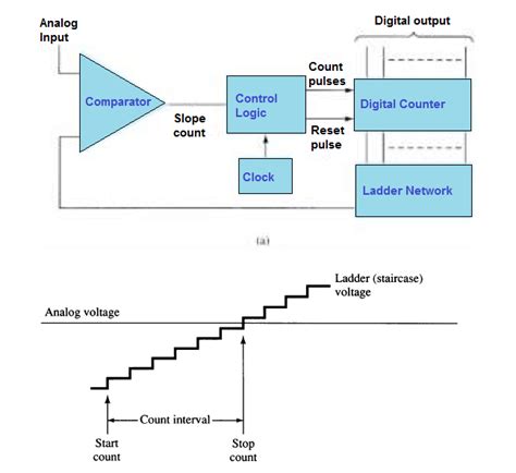 Analog To Digital Converter Schematic Circuit Diagram