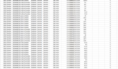 Reading Columns From A Csv And Saving Them In A Array In C Not Working