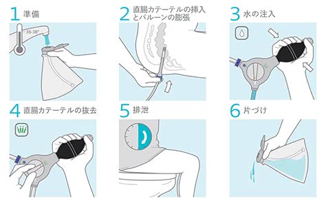 経肛⾨的洗腸療法（ぺリスティーン®） ｜ 総合せき損センター