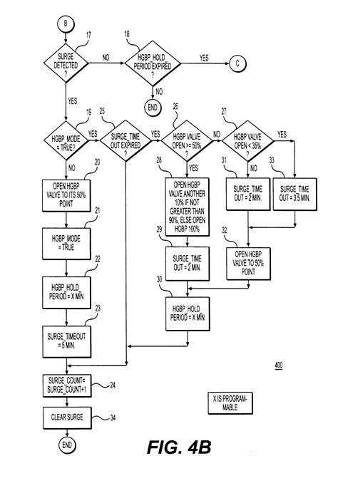 Refrigeration Hot Gas Bypass Refrigeration System