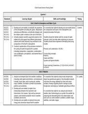 Pacing Guide Creation Docx Sixth Grade Science Pacing Guide Quarter