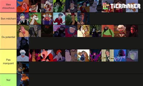 Disney Villains Tier List Community Rankings Tiermaker