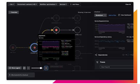 Splunk Observability Cloud Splunk