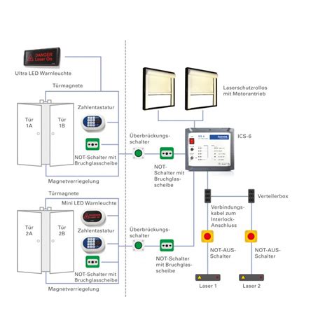 Interlock Control System Ics 6 Laser 2000