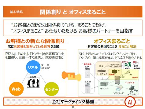 売上1兆円規模も視野に入る大塚商会、しかしそれはあくまで通過点 週刊アスキー