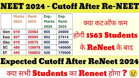 Reneet 2024 क बद कय हग Cutoff Govt mbbs colleges क लए Neet