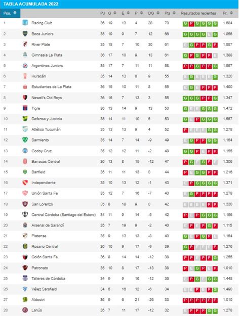 As Est La Tabla Y El Fixture De Los Cinco Que Van Por El T Tulo La