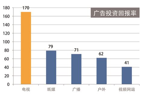 广告人 沙场春点兵——看湘军导弹如何横空出世