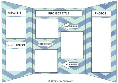 Ultimate Guide For A Science Fair Project Science Fair Board Layout