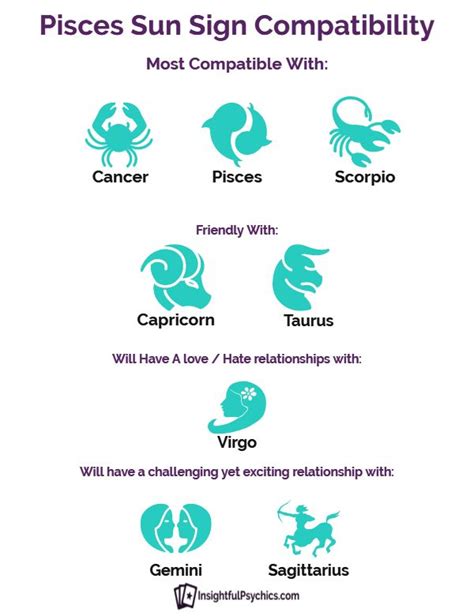 100 best Pisces Zodiac Facts images on Pinterest