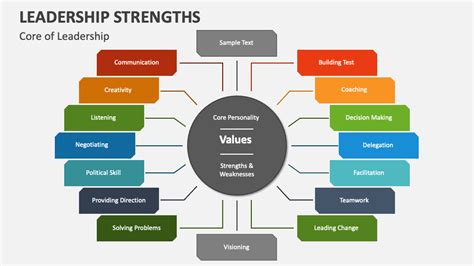 Leadership Strengths PowerPoint Presentation Slides PPT Template