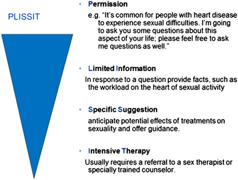 The Plissit Model To Guide Education And Counselling [32] Download