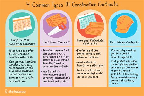 Construction Procurement Process