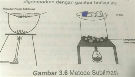 Proses Sublimasi Sinau