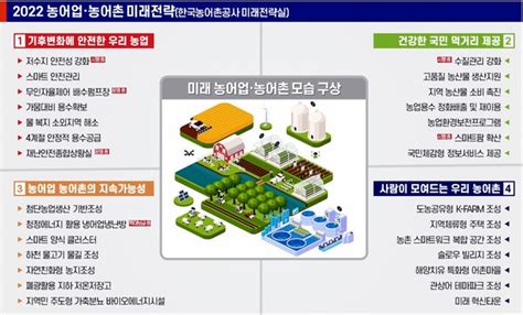 한국농어촌공사 2022년 농어업을 선도한다