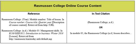 Citing Course Materials In Apa Course Materials Rasguides At Rasmussen University