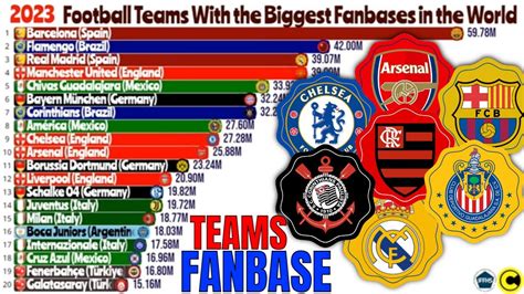 Football Teams With The Biggest Fanbases In The World Youtube