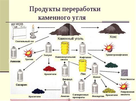 Что делают из угля, из нефти? 6 примеров в каждую категорию - Школьные ...