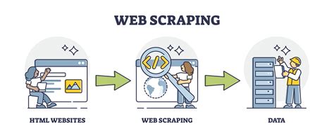 A Comprehensive Guide To Web Scraping For Machine Learning In 2023