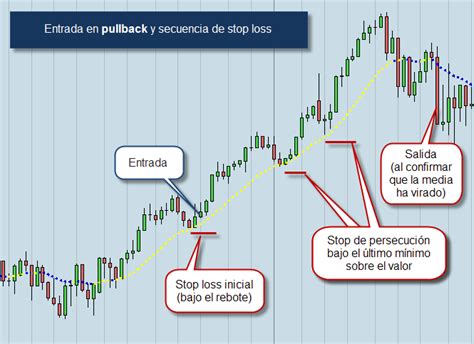 Stop loss en trading La guía definitiva Novatos Trading Club