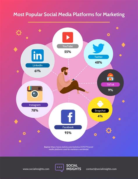 Infografía De Redes Sociales Venngage