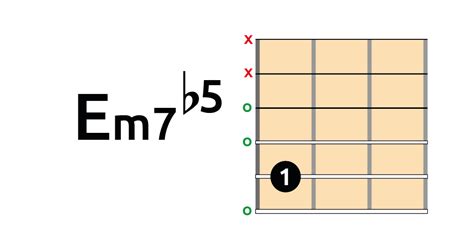 El Acorde M7b5 En La Guitarra