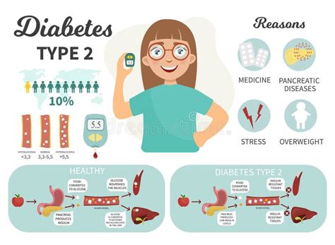 Diabetes Symptoms Information Infographic Stock Vector Illustration