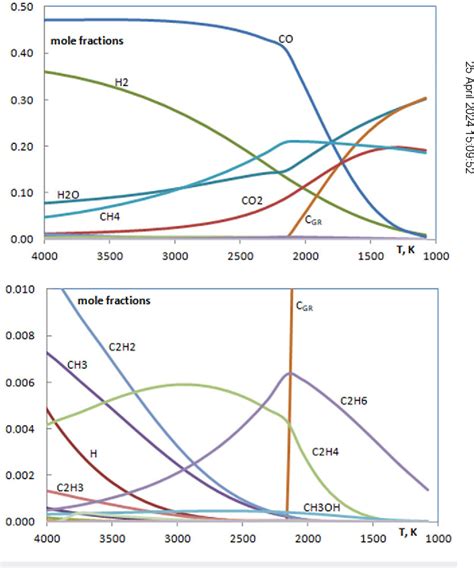 Figure From Nanosecond Pulsed Laser Ablation Of Synthetic Graphite