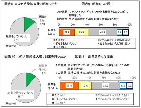 「第5回 新型コロナ生活調査」よりコロナ禍の影響を総括【速報】 ～健康・お金・つながりに関する意識・行動の変化～ 執筆者なし 第一生命