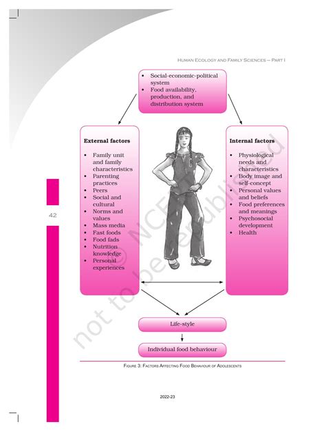 Ncert Book For Class Home Science Chapter Survival Growth And