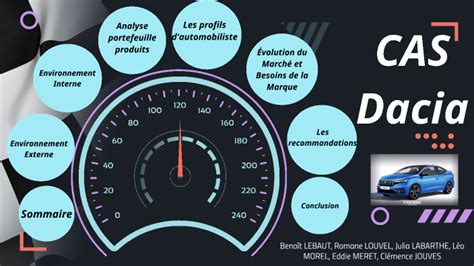 CAS DACIA By Romane LOUVEL On Prezi