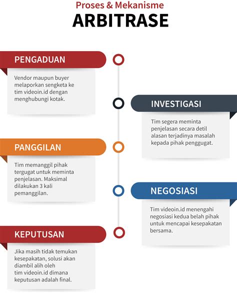 Informasi Tentang Arbitrase Di Jasa Pembuatan Video Videoin Id