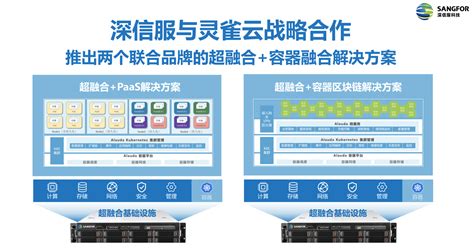 深信服与灵雀云联合推出超融合paas一体化解决方案 深信服