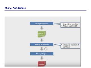 Alteryx Architecture | PPT