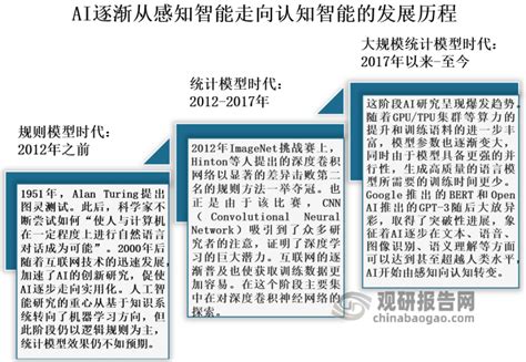 中国ai绘画行业发展现状研究与投资前景预测报告（2023 2030年）观研报告网