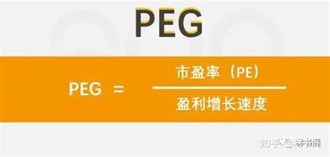 PEG估值法详细拆借系统性分析特别好用的成长股估值法完整版No 055 知乎