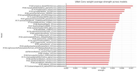 400gb Lora Xl Repository Ff102 Colossus Xl 49b Stable Diffusion