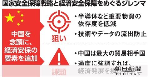 国家安保戦略に「経済安保」明記を 自民、公明の実務者協議で一致：朝日新聞デジタル