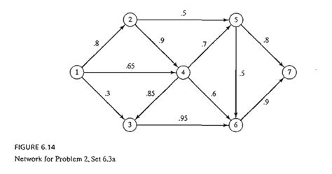 Examples Of The Shortest Route Applications Or Problem