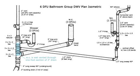 Is This Dwv Plan Compliant With Upc Terry Love Plumbing Advice