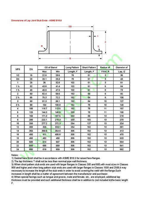 Dimensions Of Lap Joint Stub Ends ASME B16 9 A519 4130 A519 4140