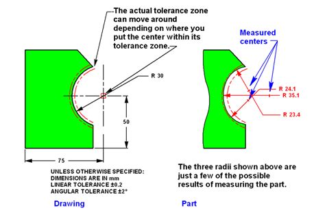 GD T Tips Dimensions And Tolerances Direct Tolerancing