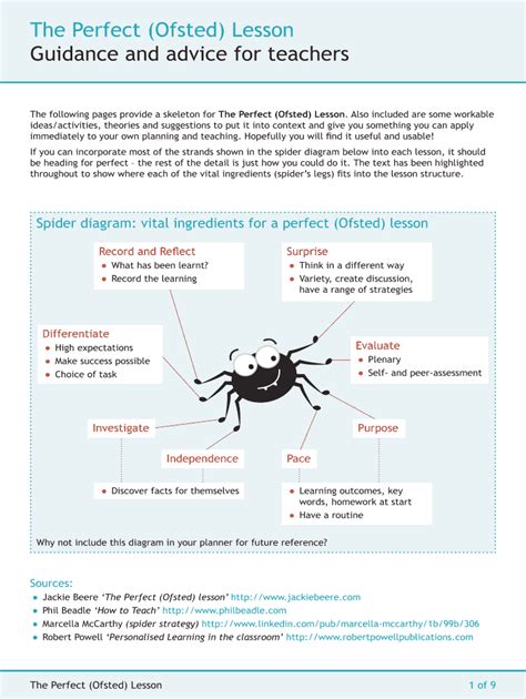 Fillable Online The Perfect Ofsted Lesson Fax Email Print Pdffiller