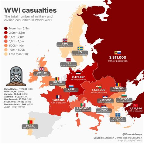 Tansu YEĞEN on Twitter: "World War 1 casualties per country https://t ...