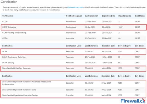 Renewing Cisco Certifications Without Sitting For A Cisco Exam Covers